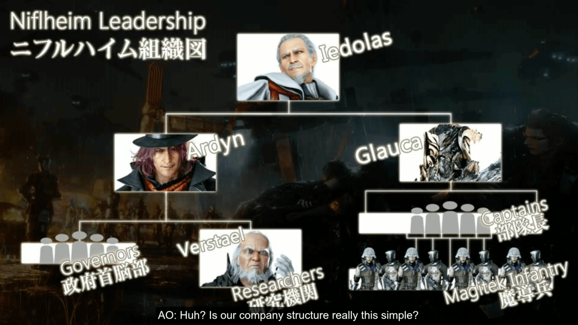 niflheim empire structure.png